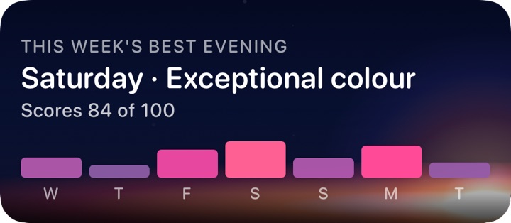 Sol's Siri card for “Best sunset this week in Sol”: Saturday, exceptional colour, scoring 84 of 100, with the week's seven evenings as bars.
